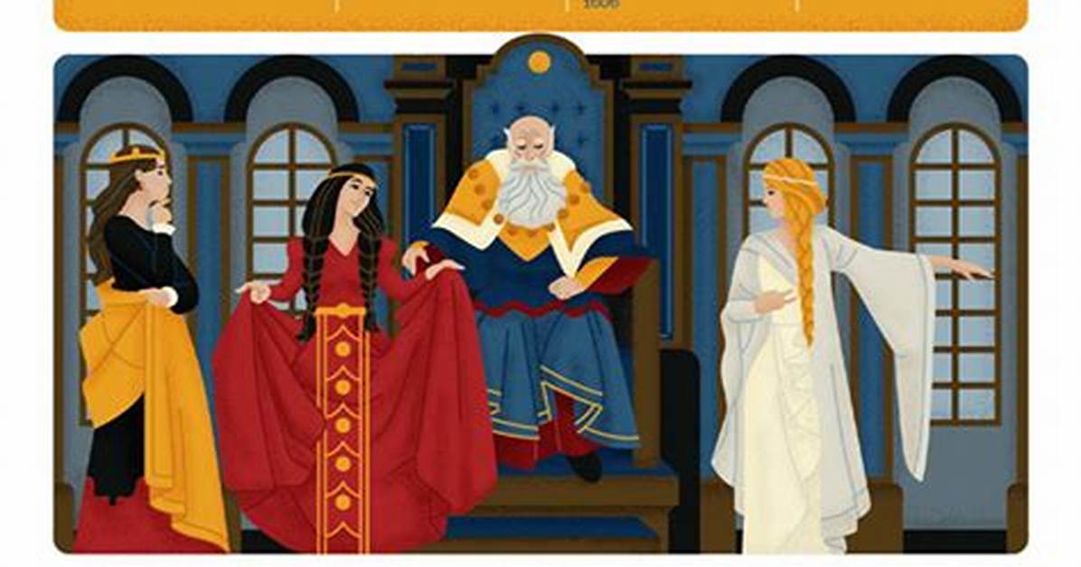 King Lear Summary - How to Discuss