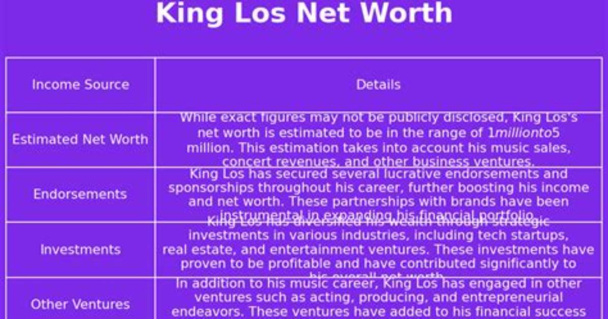 King Los Net Worth