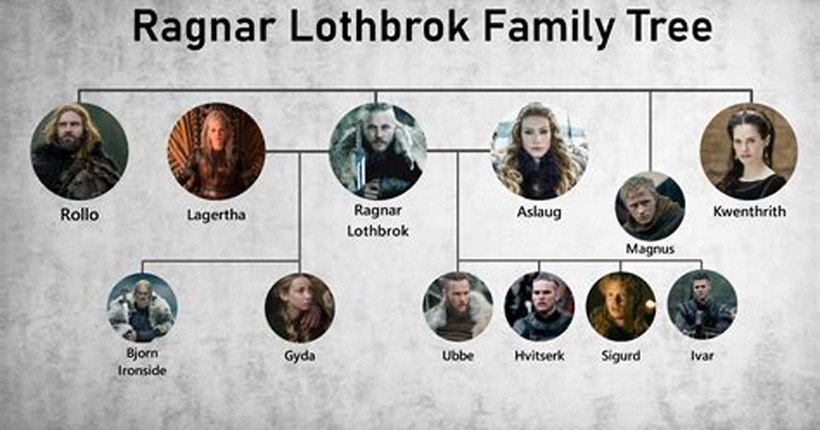King Ragnar Lodbrok of Denmark + Sweden: Family Tree by Comrade28