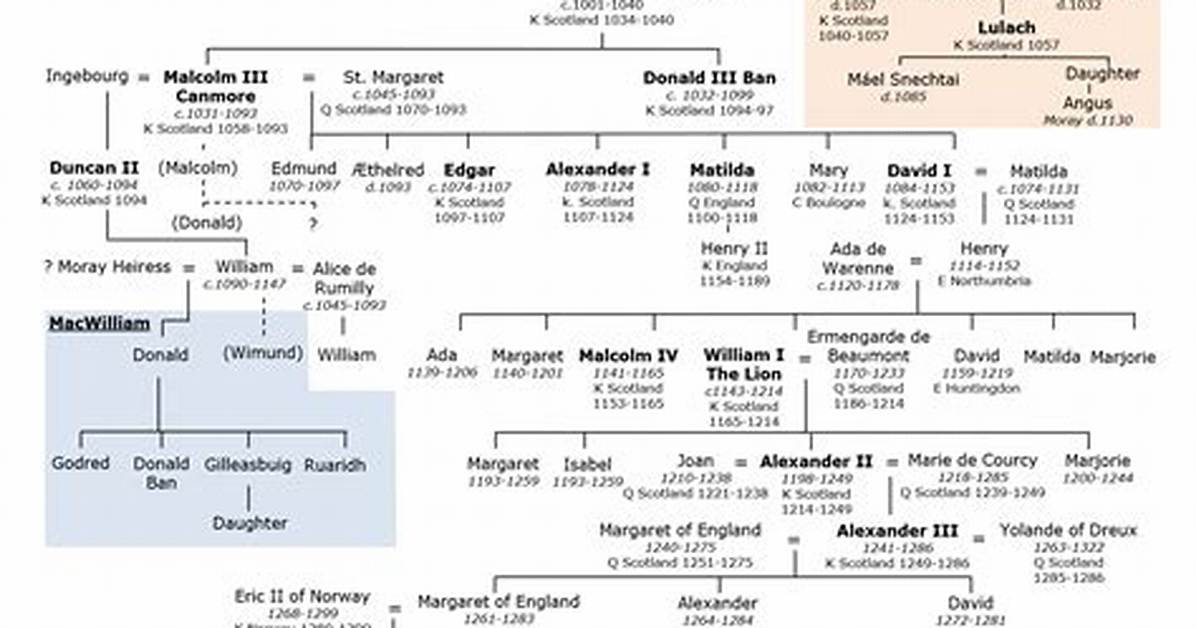 King Robert Ii of Scotland: Family Tree by Comrade28
