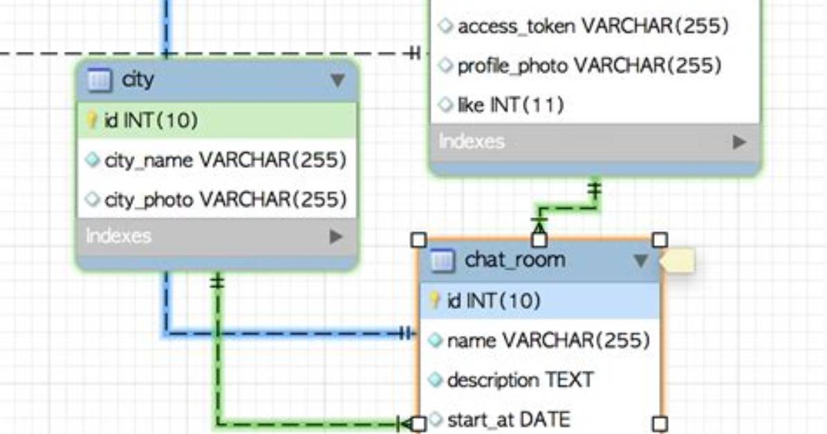 Knex Join Limit Query
