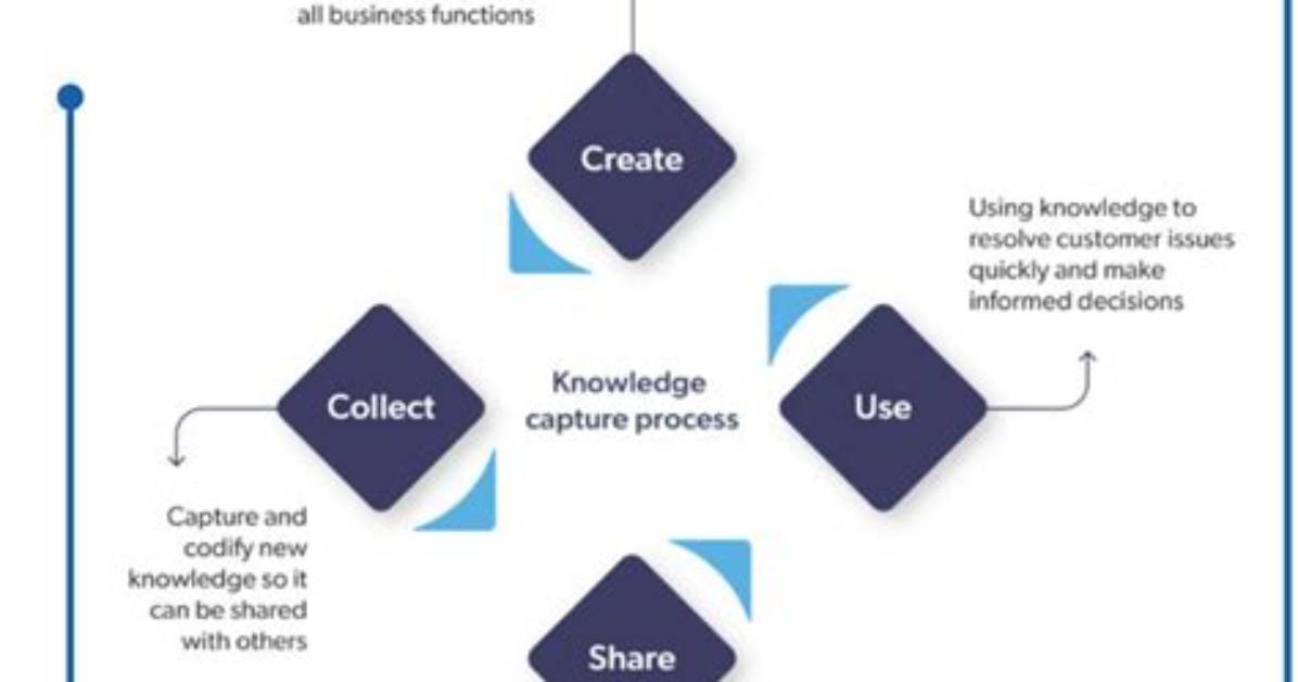 Knowledge Centered Support: the Framework for Service Desk Transformation