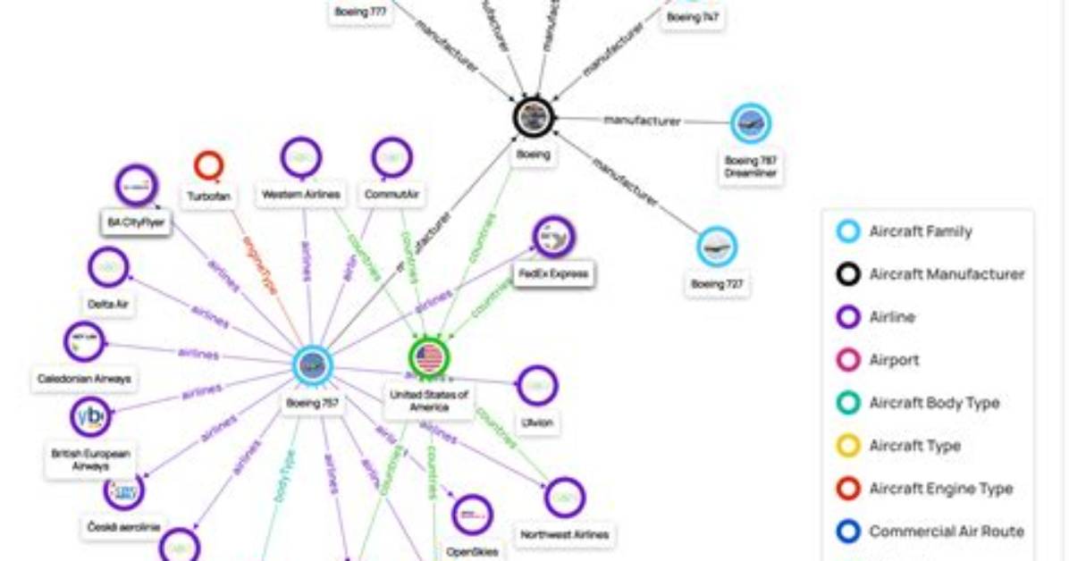 Knowledge Graph - How to Discuss