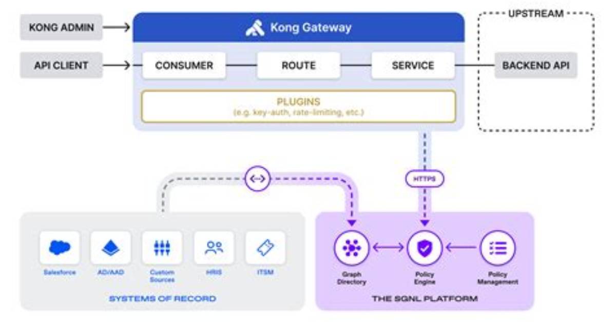 Kong Gateway - Updating Request Json Using Request-Transformer Plugin