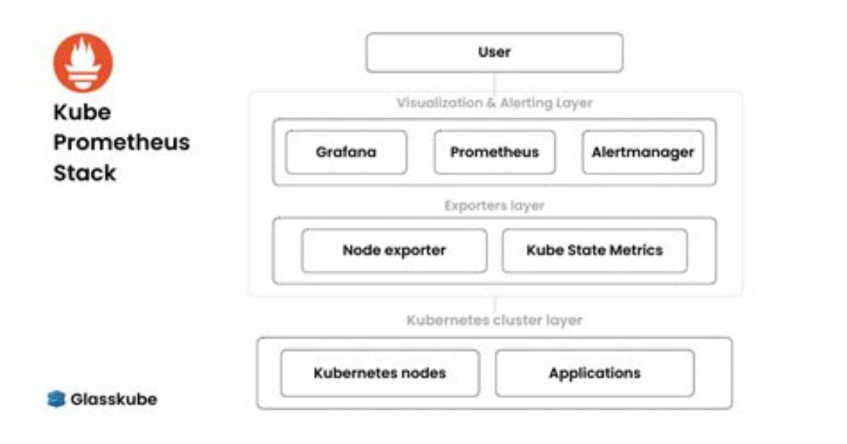 Kube-Prometheus-Stack Upgrade Prometheus Version