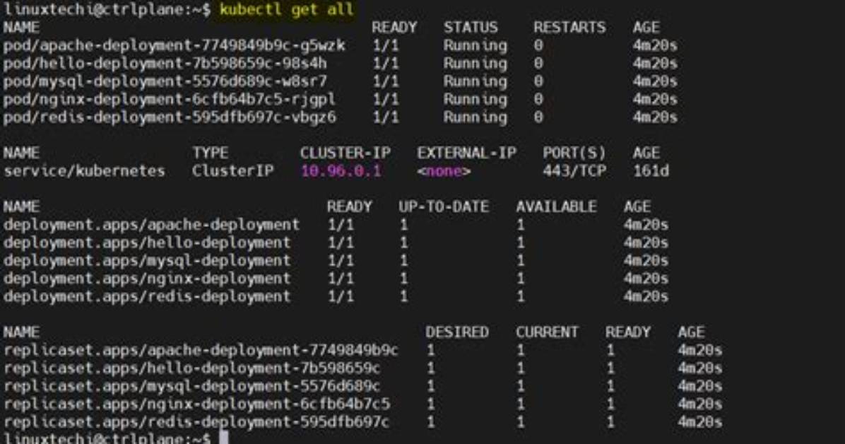 Kubectl How to List All Contexts