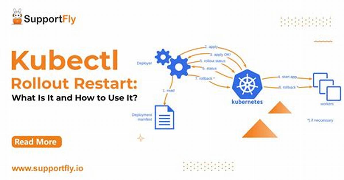 Kubectl Rollout Restart for Statefulset