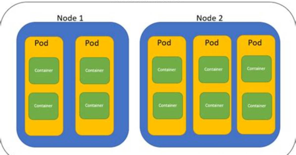 Kubernetes: Call Command in Another Containers Which Are in Same Pod