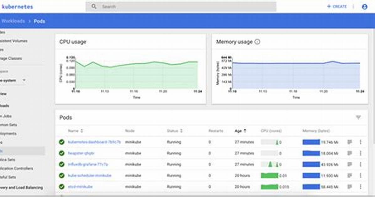 Kubernetes Compute Resources Explained