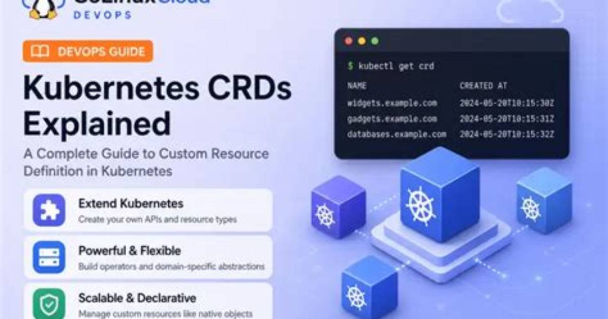 Kubernetes Custom Resource Definition (Crds) Explained