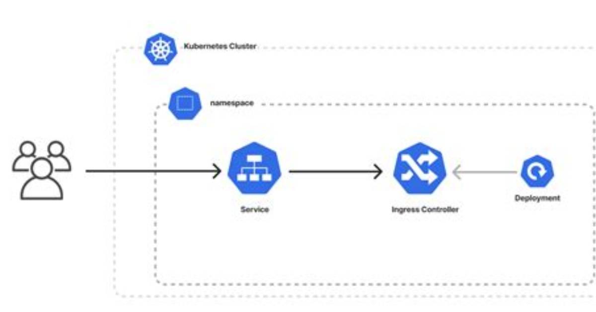 Kubernetes Helm Pvc