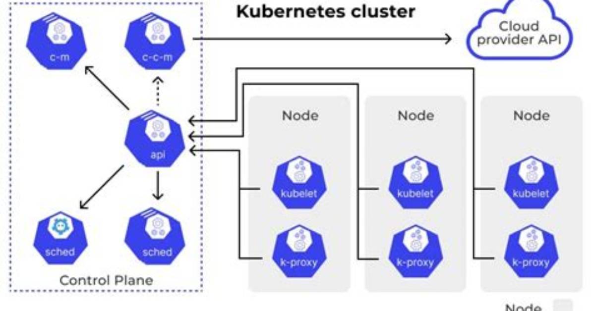 Kubernetes: How Do I Delete Clusters and Contexts from Kubectl Config?