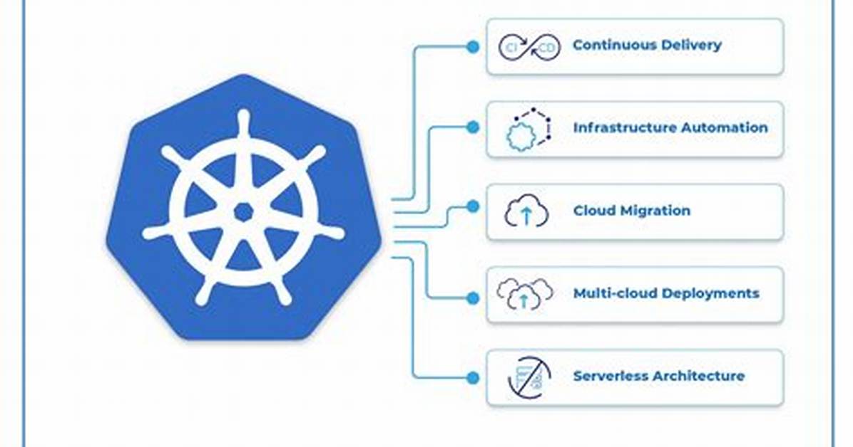 Kubernetes Multi-Clusters: How & Why to Use Them