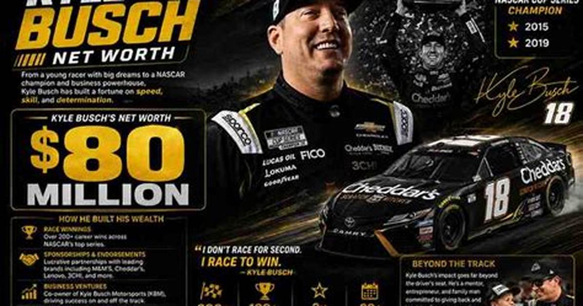 Kyle Busch Net Worth