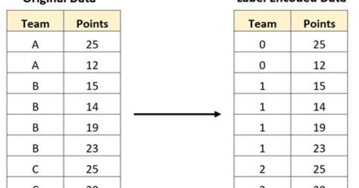 Label Encoding Across Multiple Columns in Scikit-Learn