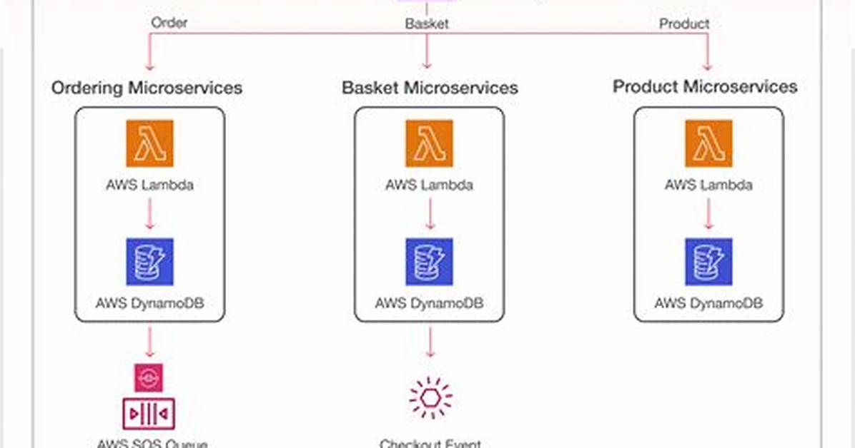 Lambda - How to Discuss