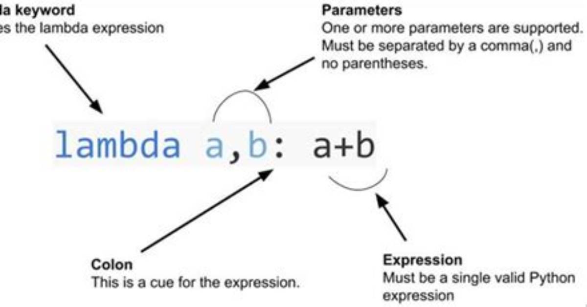 Lambda in Racket Explained