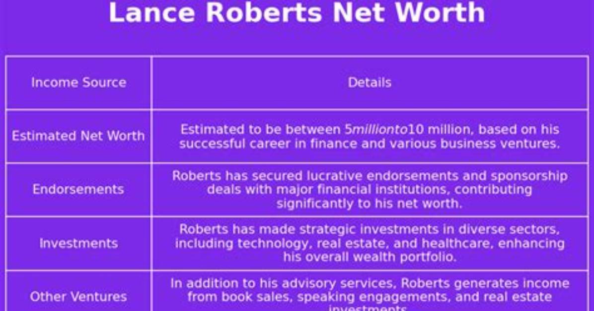Lance Roberts Net Worth