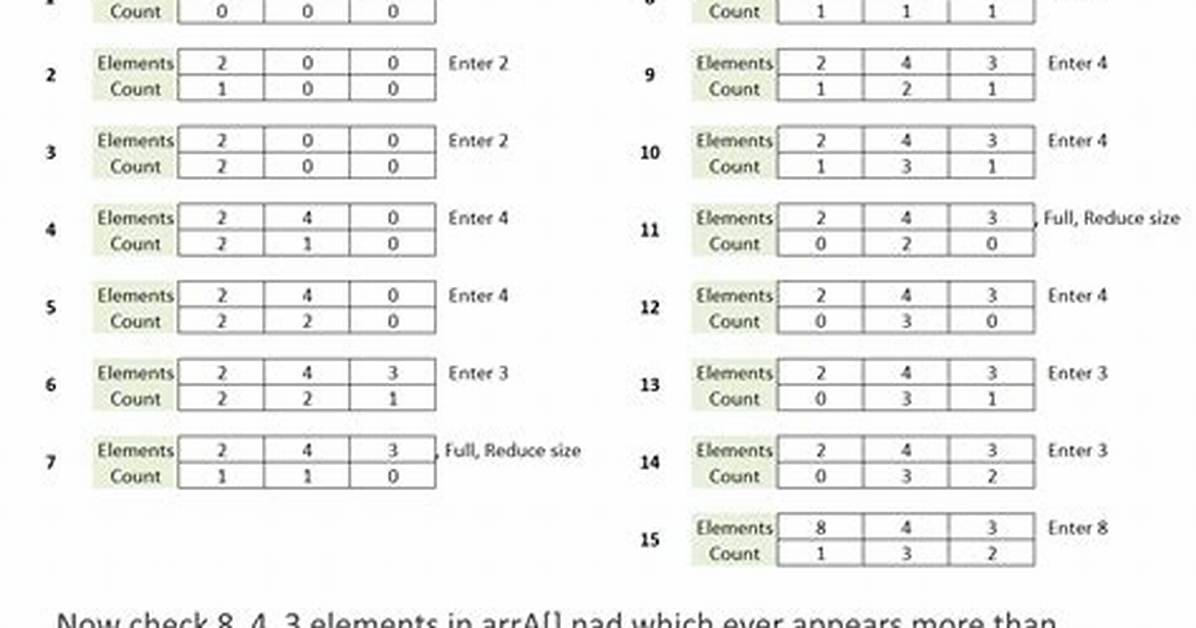 Larger Than N Array