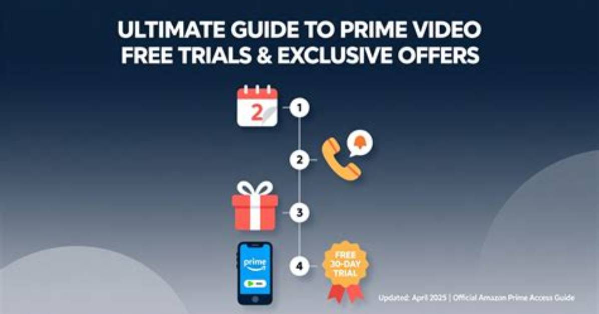 Latest Offers, Pricing and Free Trials