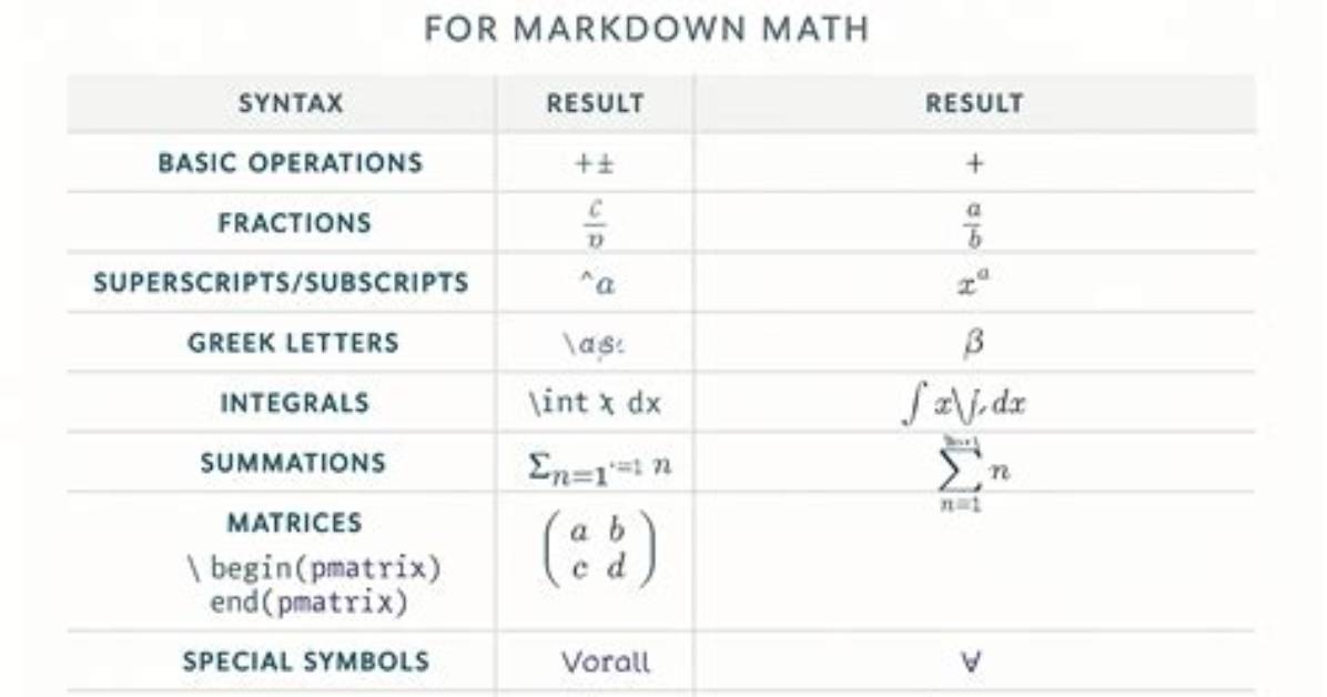Latex Math Expression Alignment