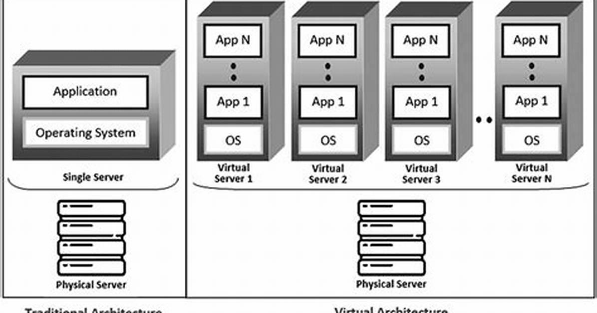 Launching Multiple Applications with a Single Command/Script/Shortcut