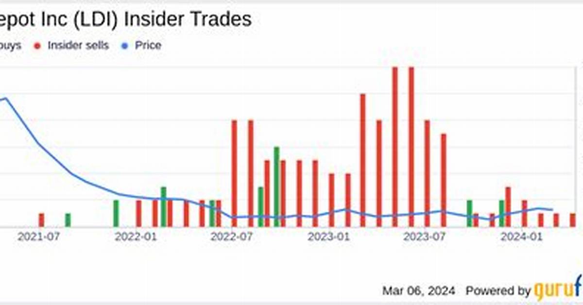 Ldi loanDepot, Inc. Compare