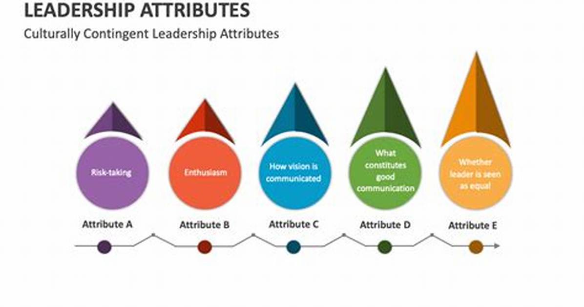 Leadership Attribute