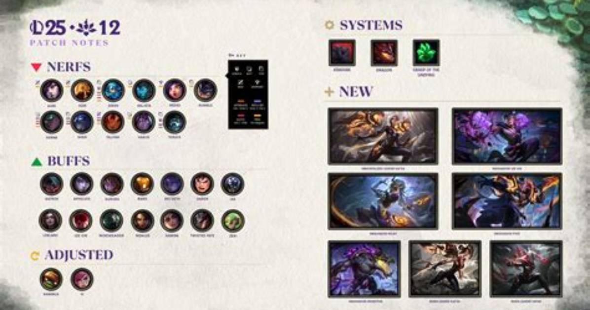 League of Legends 12.23 Patch Notes: Balance Changes, Bug Fixes, Updates