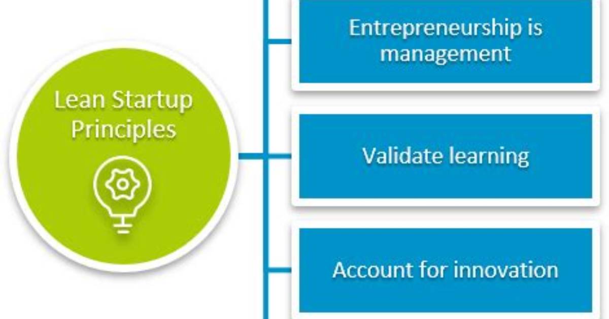 Lean Startup Concepts & How to Become a Lean Startup