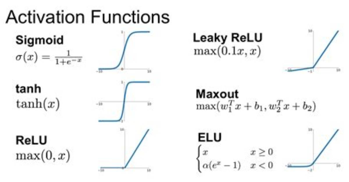 Learnable Leakyrelu Activation Function with Pytorch