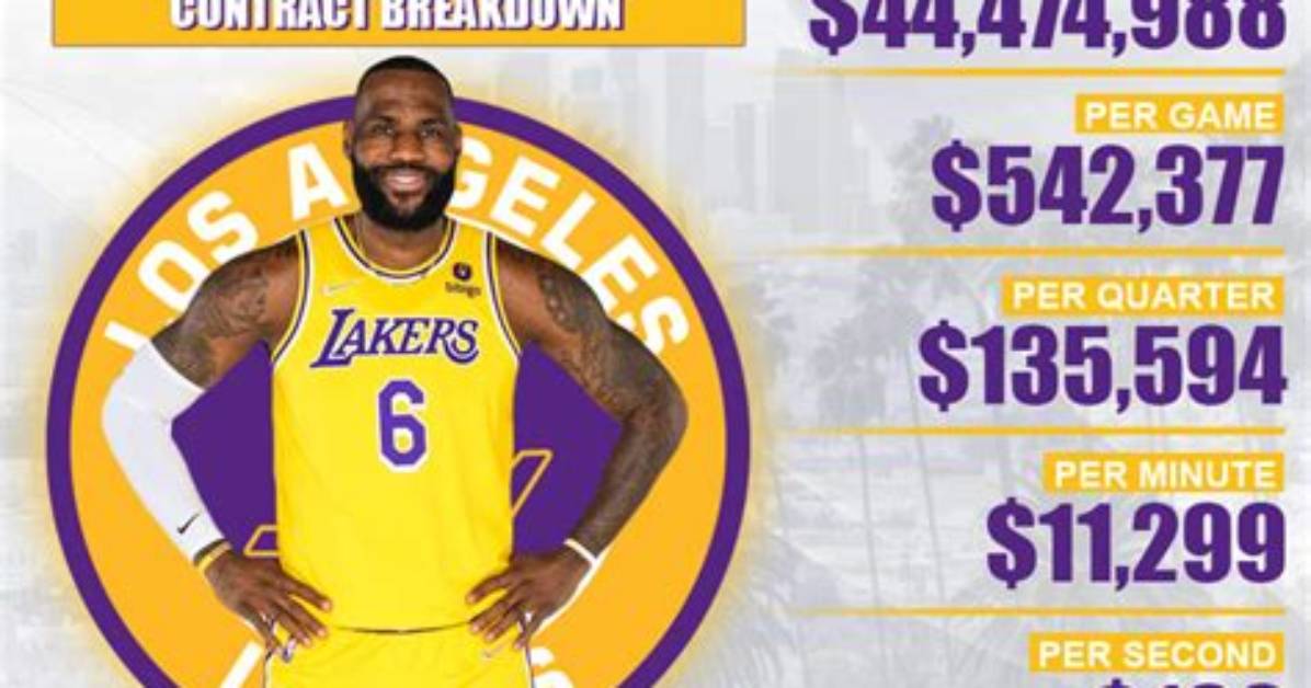 Lebron James Net Worth - How Much Is Lebron James’s Net Worth in 2024?