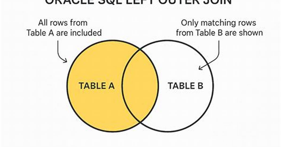 Left Function in Oracle