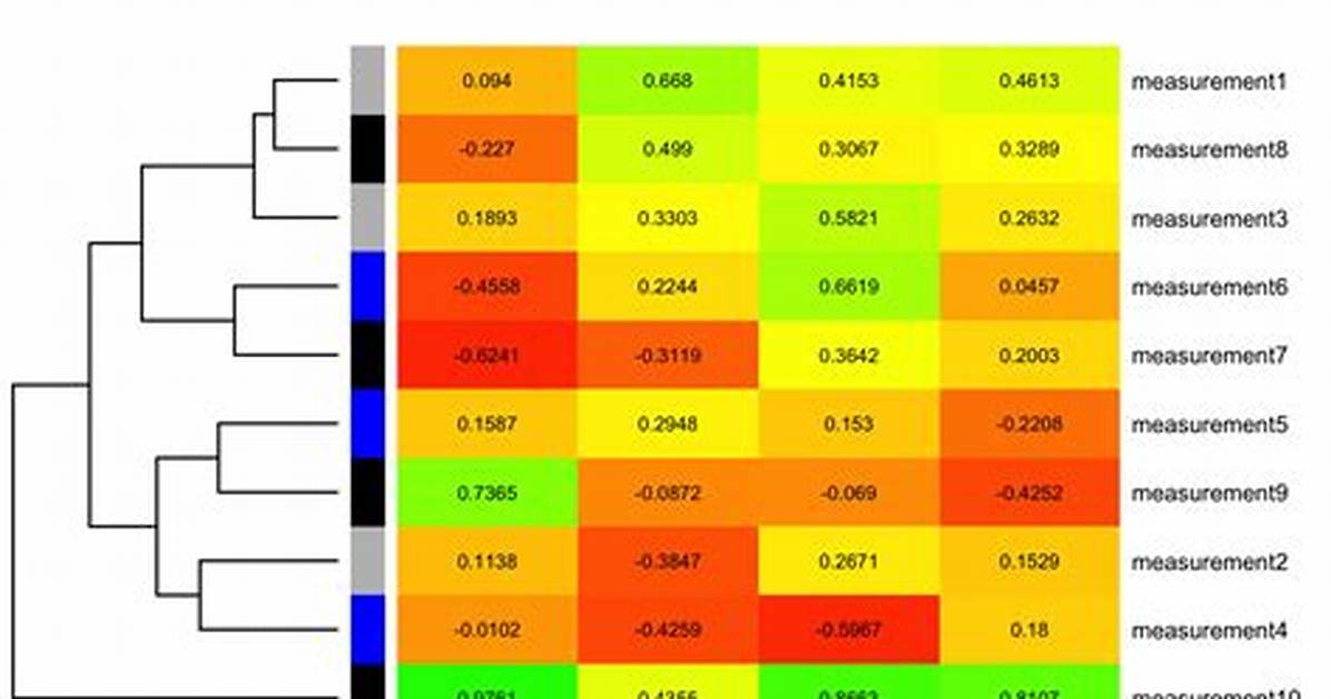 Legend for Color-Coded Table in R