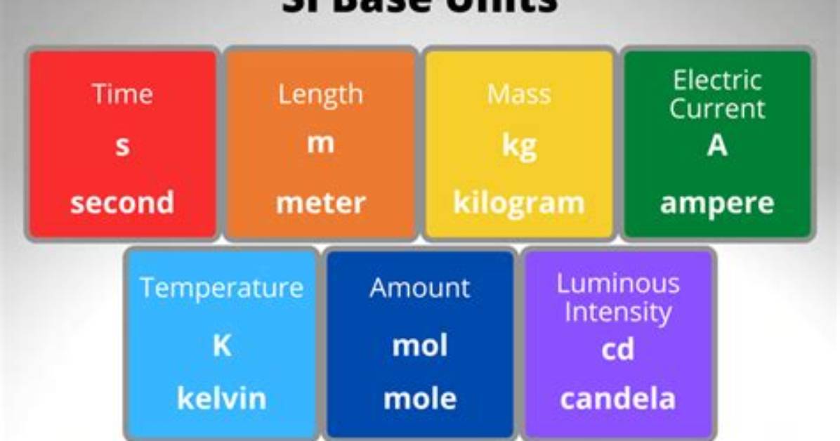 Length Base Unit