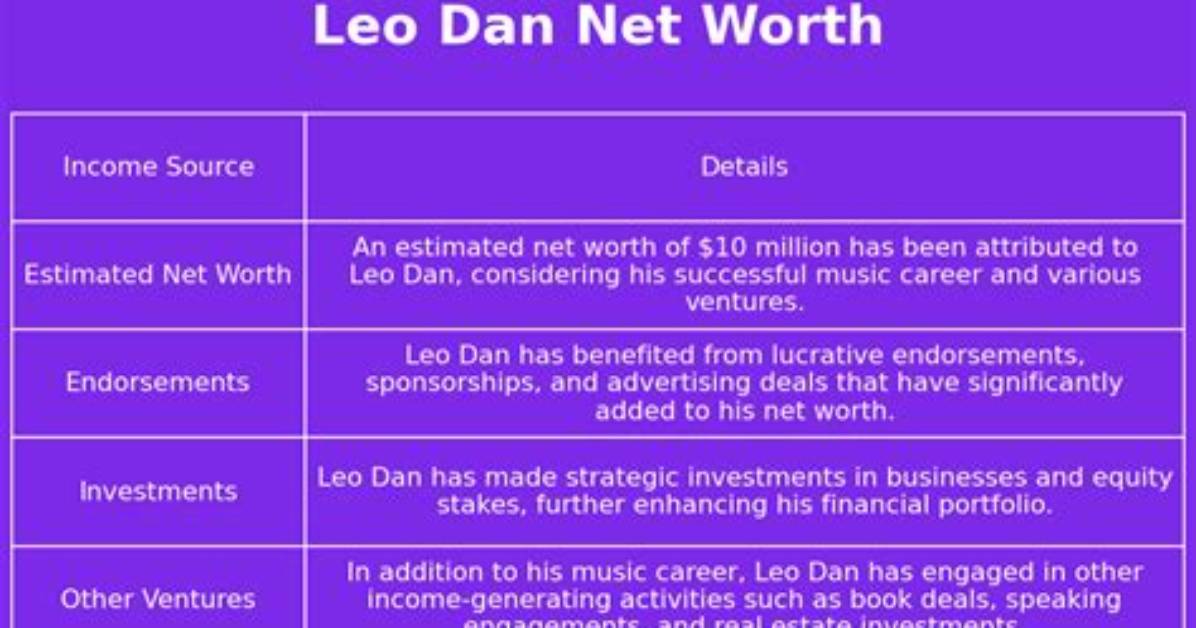 Leo Dan Net Worth