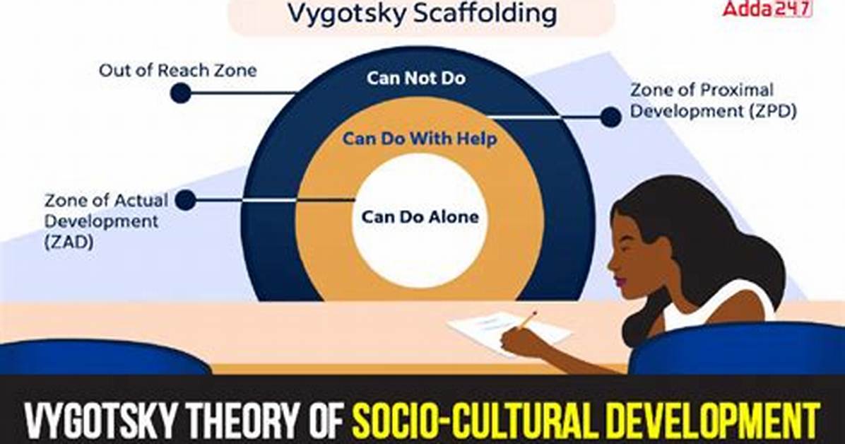 Lev Vygotsky