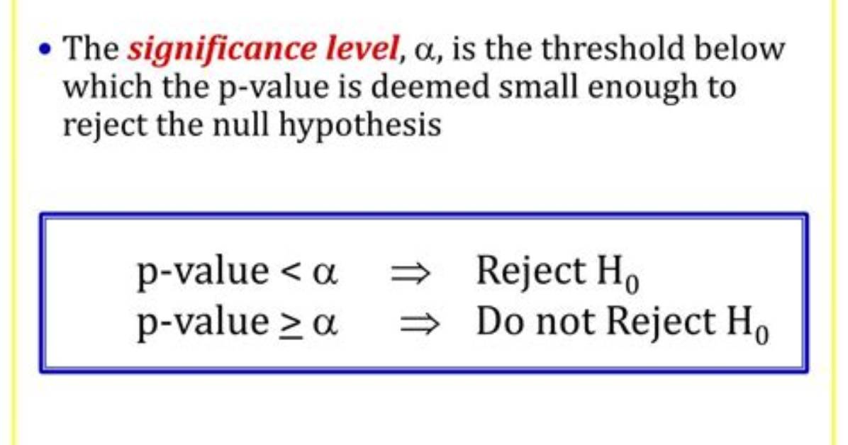 Level of Significance - in Statistics (Definition and Steps)