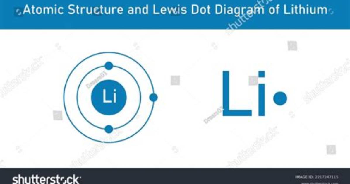 Lewis Dot for Lithium