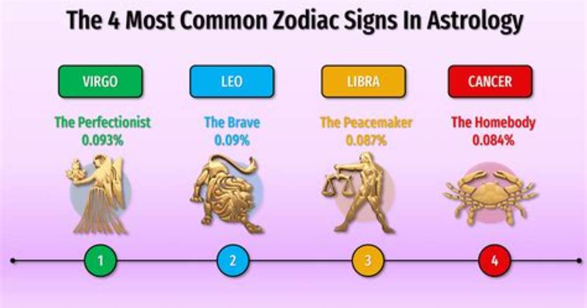 Libra to Leo: 4 Zodiac Signs Who Willingly Share Pet-Care Duties with Their Spouse