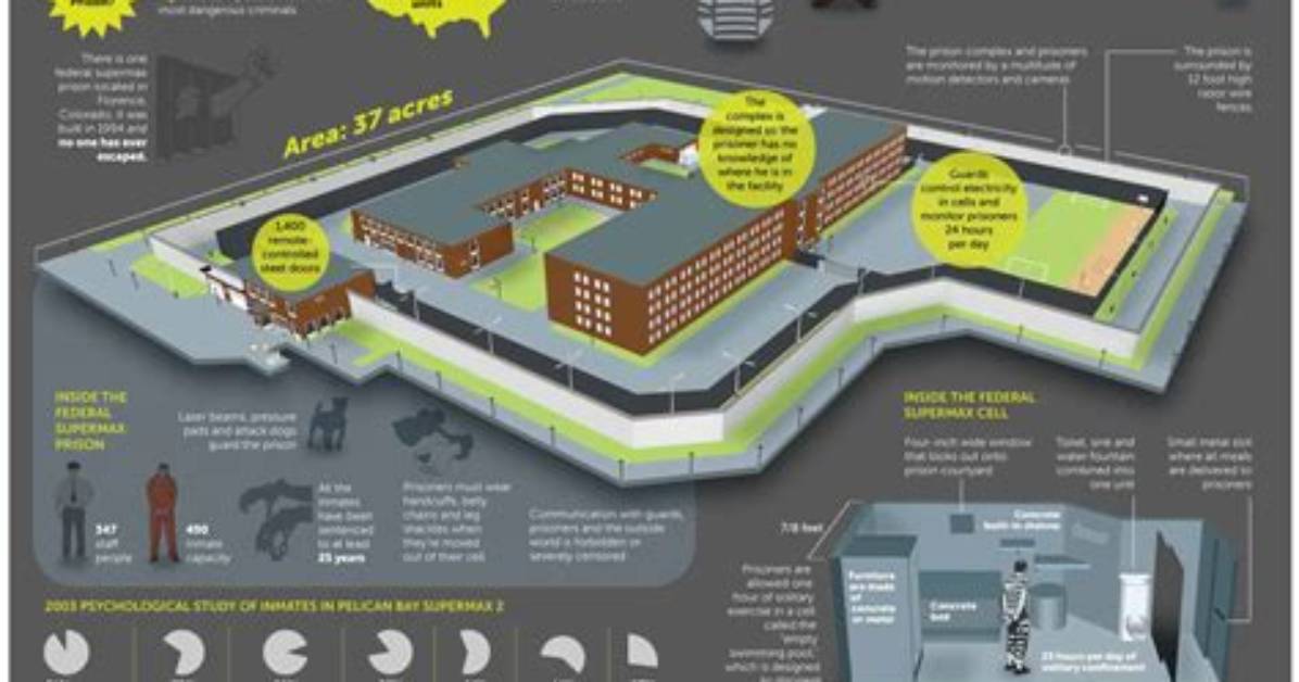 Life Inside a Supermax Prison