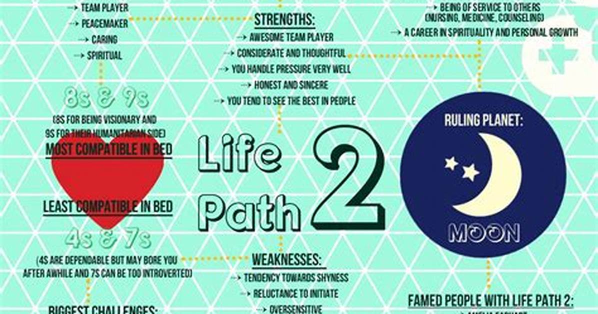 Life Path Number 2