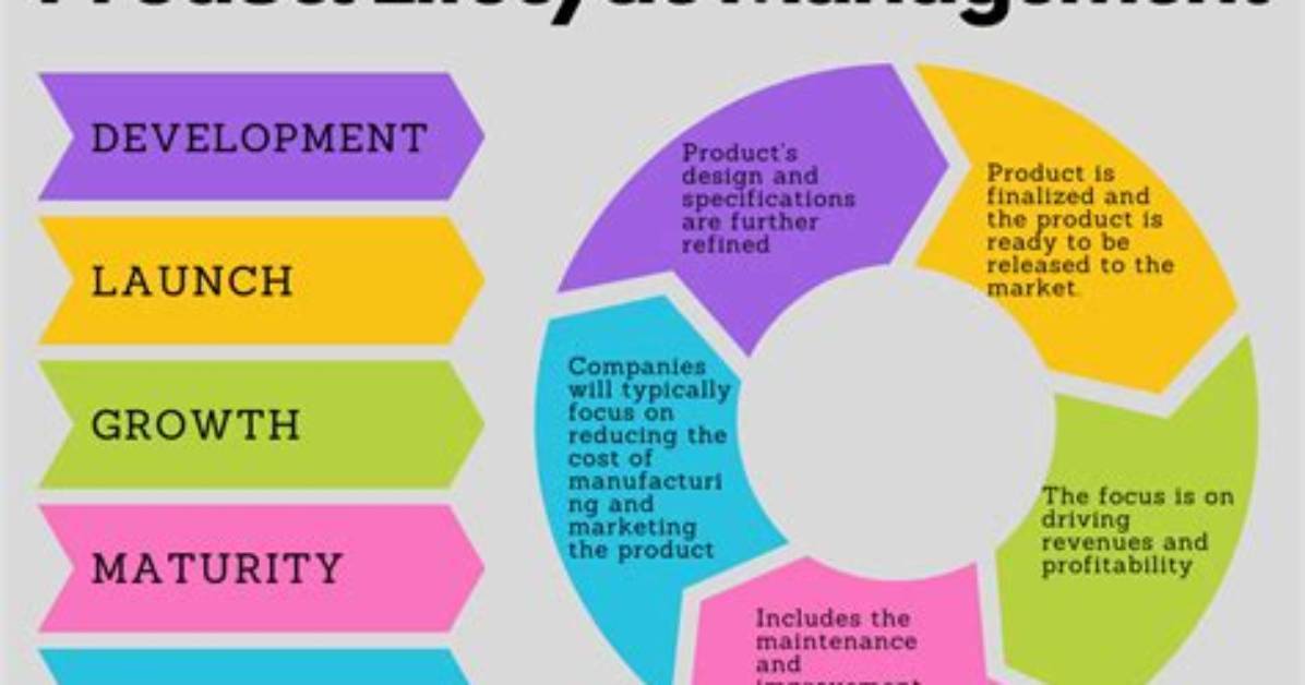 Lifecycle Stages - How to Discuss