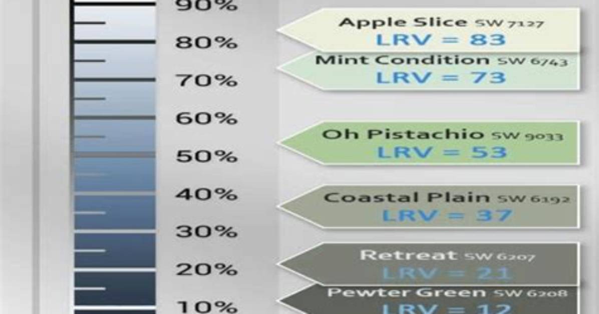 Light Reflective Value Sherwin Williams