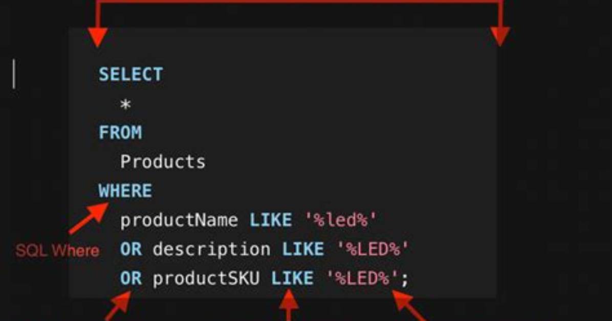 Like vs Contains on Sql Server