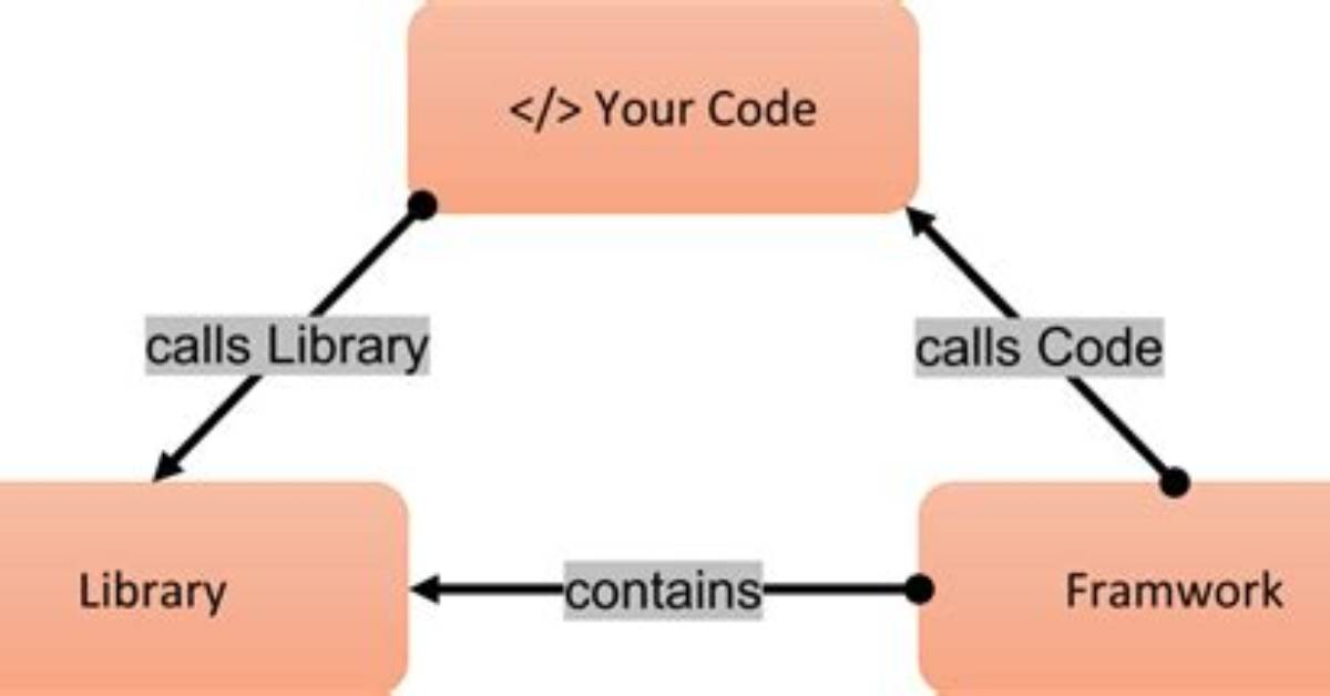Link Binary with Libraries vs Embed Frameworks