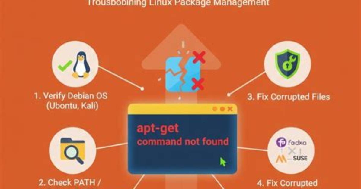 Linux Apt-Get Command Not Found - How to Install a Package in Arch Linux?