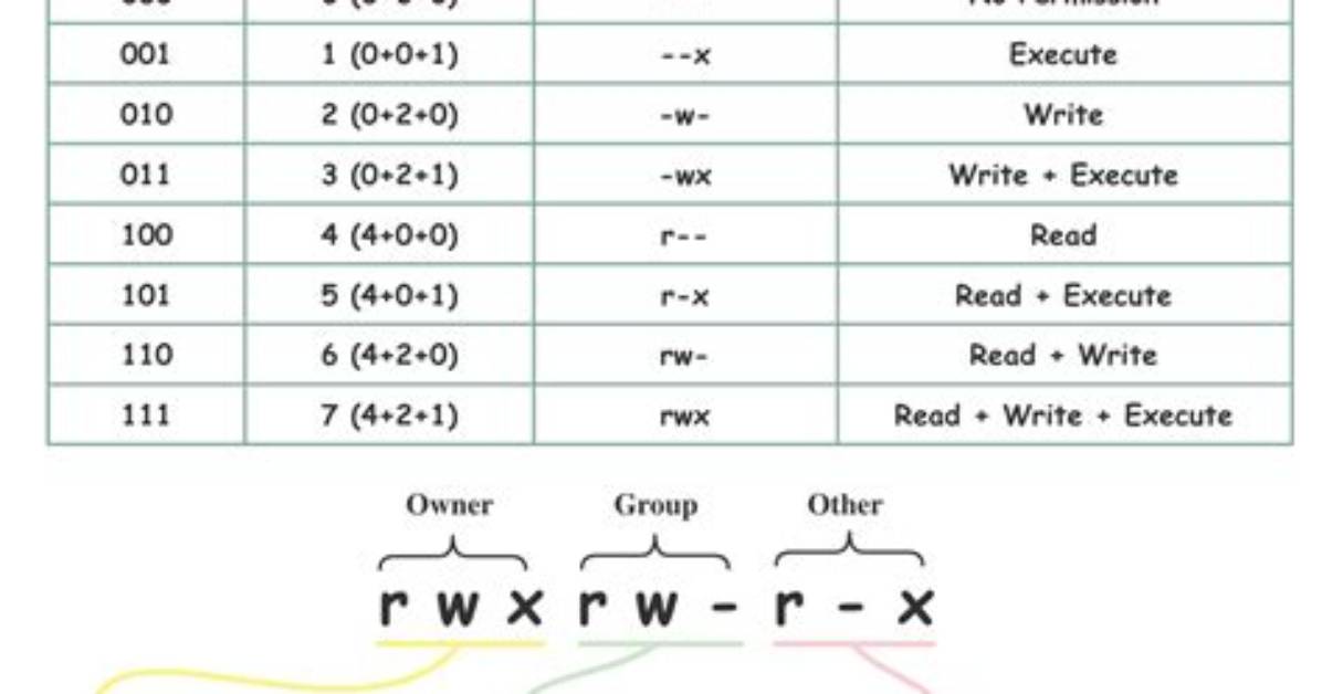 Linux_Version_Code Where the Value From？