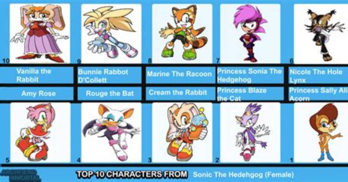 List of Female Sonic Characters: Who Is the Most Powerful?