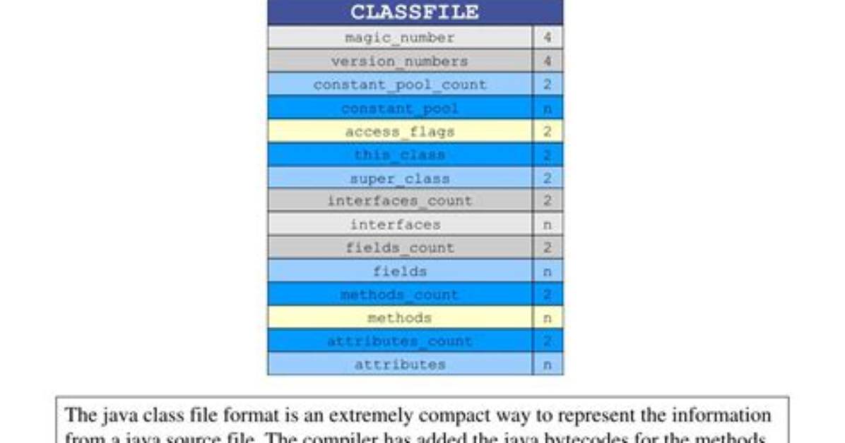 List of Java Class File Format Major Version Numbers?
